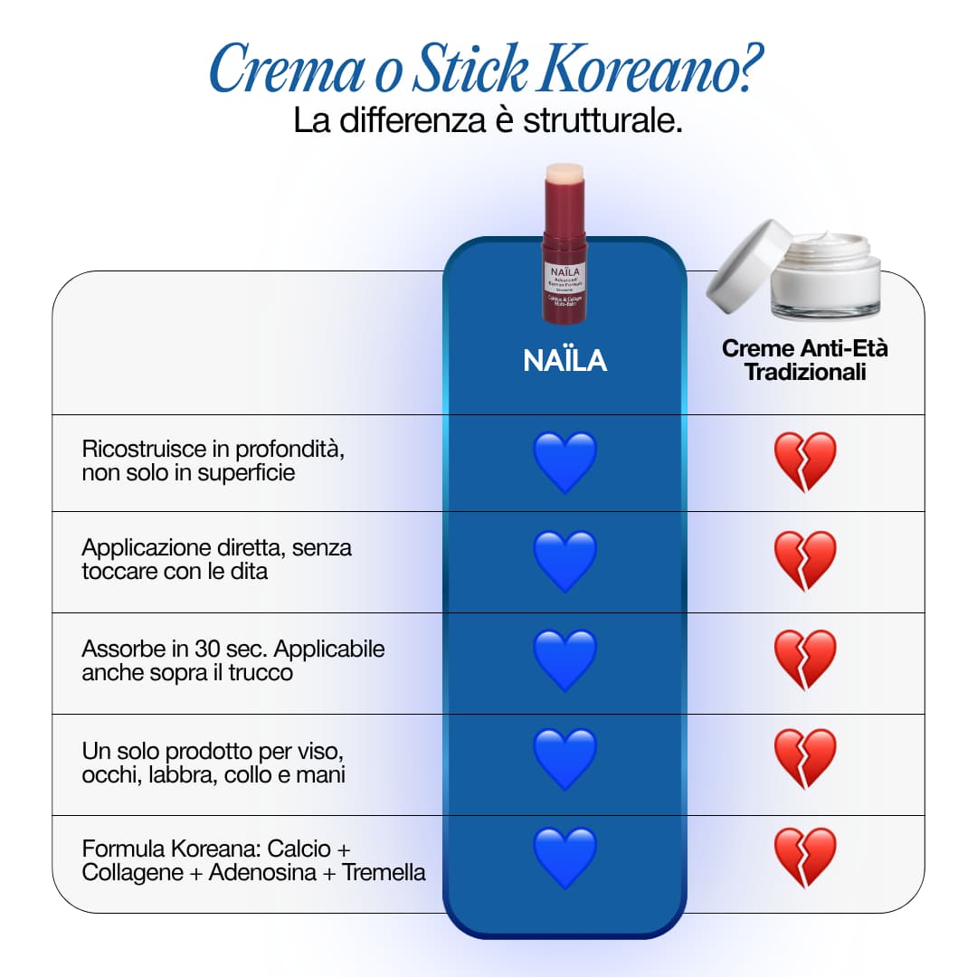 Stick Coreano Anti-Età al Calcio